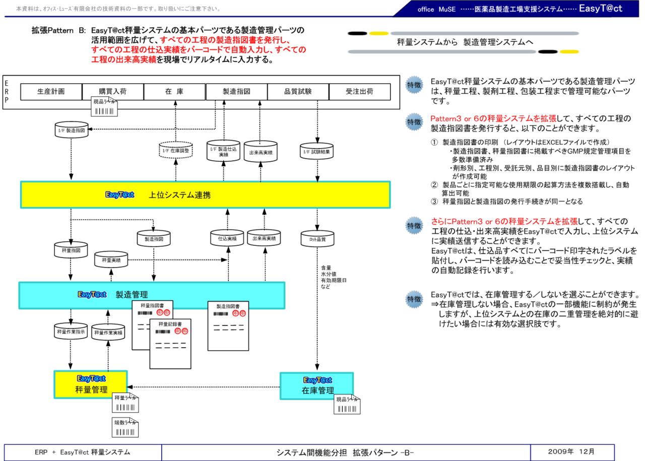 製造管理システム（最少）