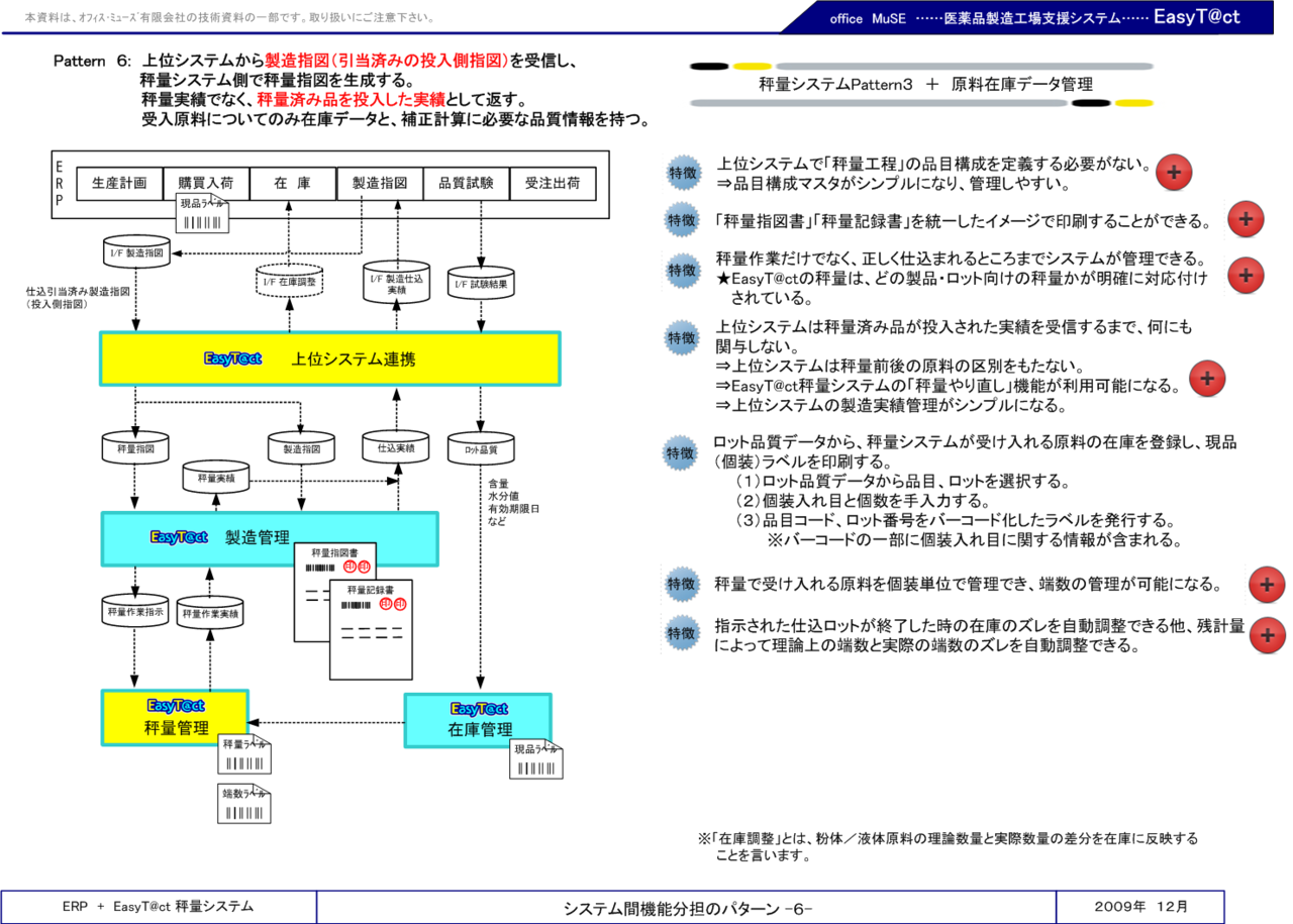 秤量（＋投入確認）システム2