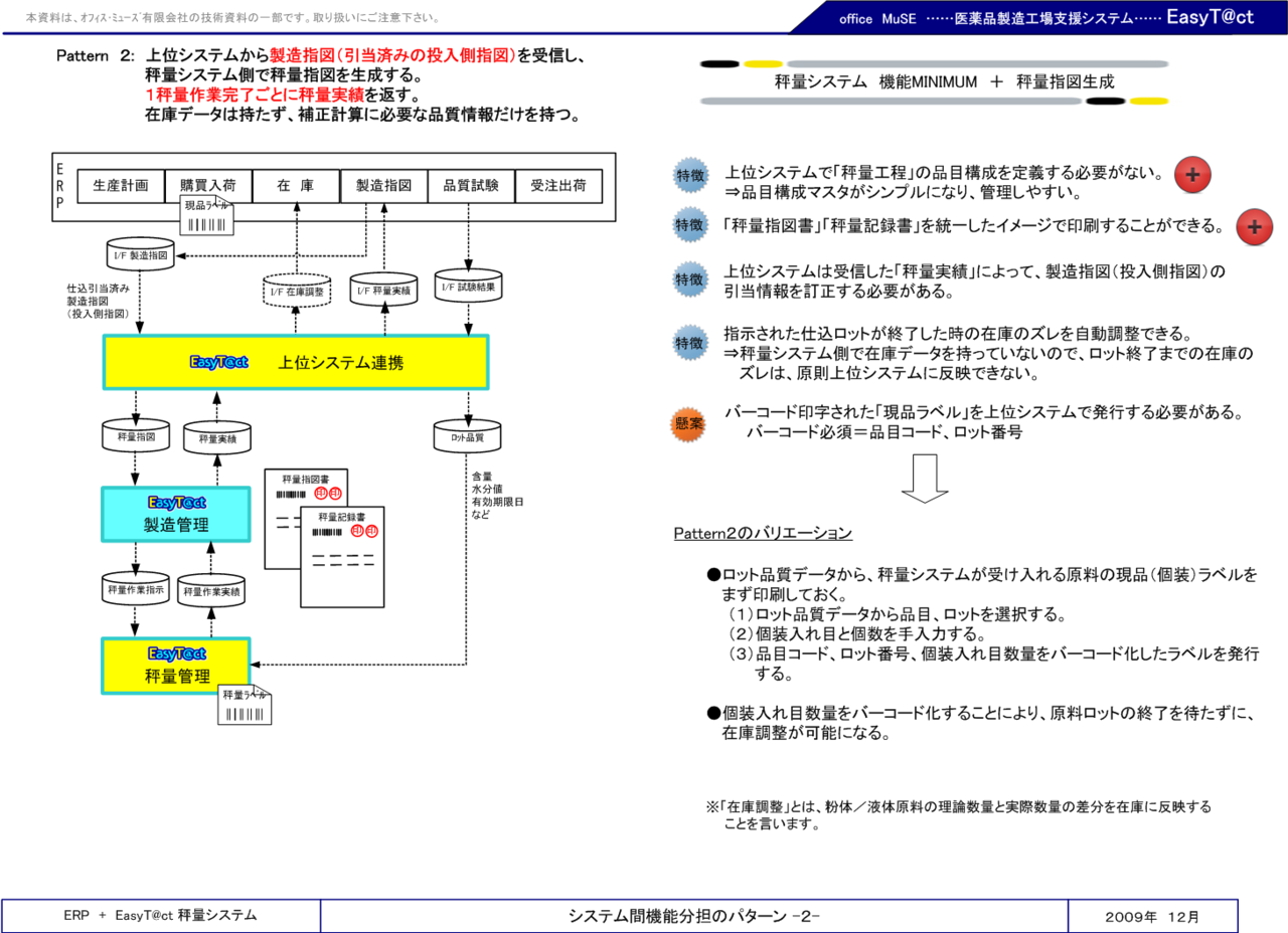 秤量システム（最少）２