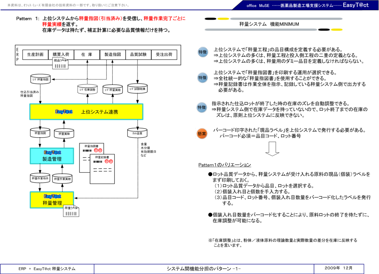 秤量システム（最少）１