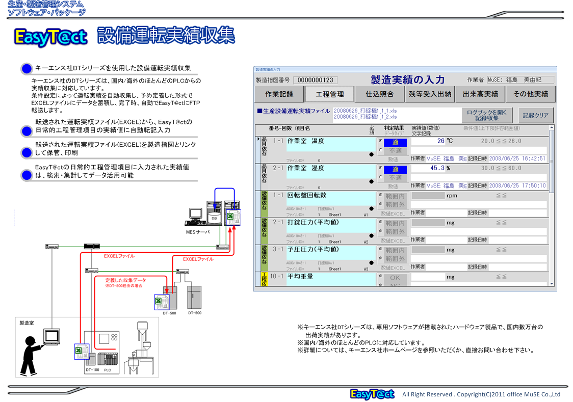 設備運転実績