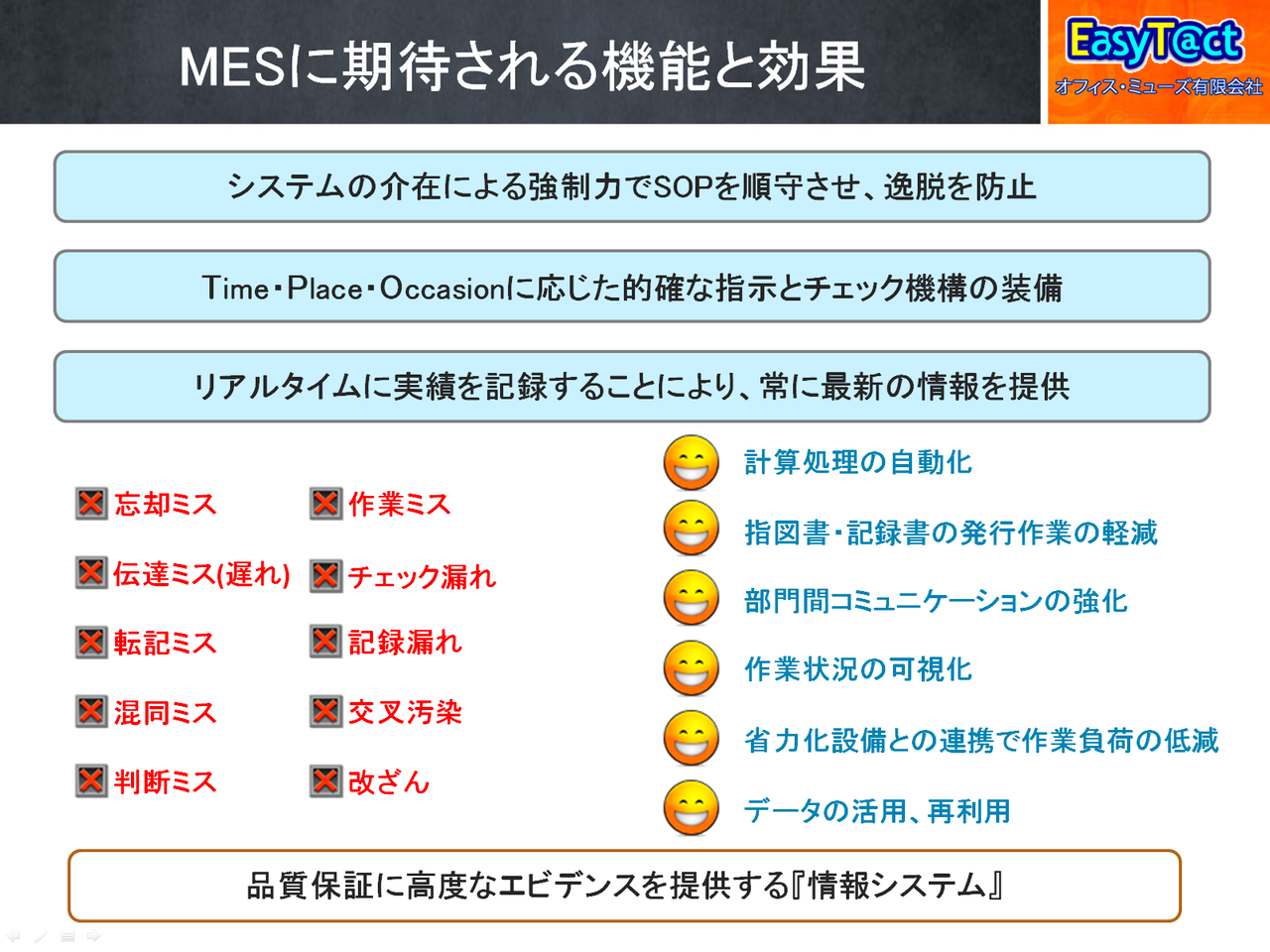 MESに期待される機能と効果