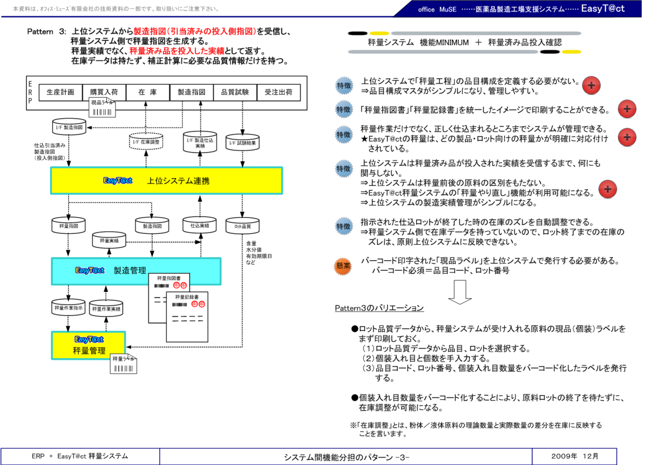 秤量（＋投入確認）システム1