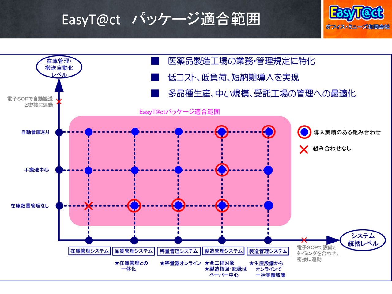 パッケージ適合範囲