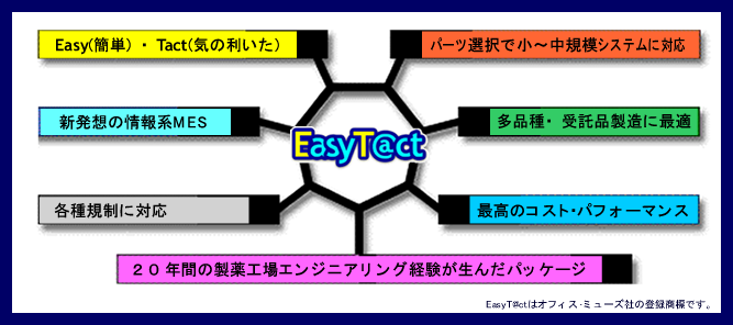 EasyT@ctの説明